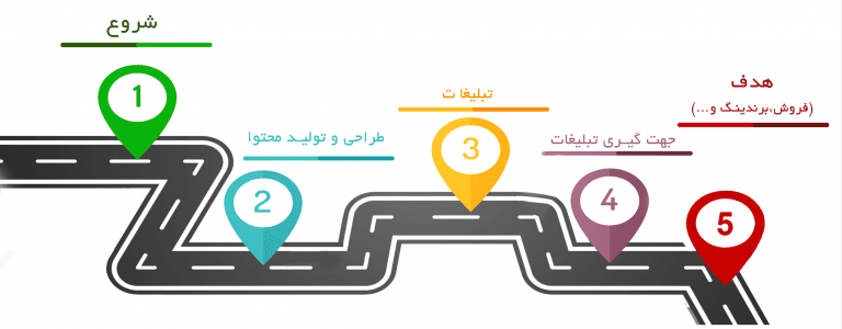 راحت بین | استراتژی تبلیغات