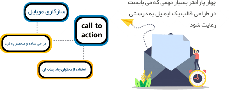 راحت بین | تبلیغات ایمیلی